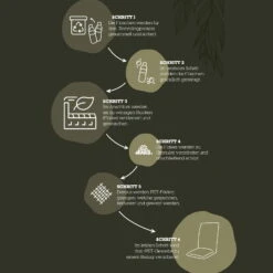 Doppler Niederlehnerauflage '3195', Schwarz, Ca. 100 X 48 X 6 Cm -Gartengeschäft Im Freien 3910409253 3910409254 3910409255 3910409256 3910409257 3910409258 3910409259 3910409260 3910409261 Recycling Kreislauf Auflagen 120562